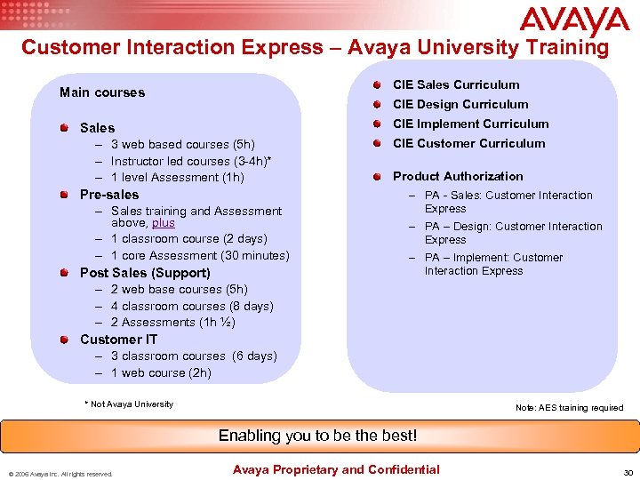 Customer Interaction Express – Avaya University Training CIE Sales Curriculum Main courses CIE Design
