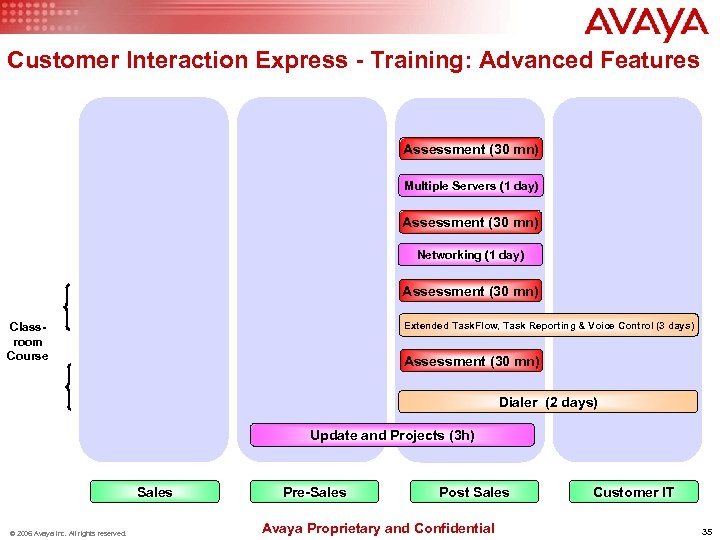 Customer Interaction Express - Training: Advanced Features Assessment (30 mn) Multiple Servers (1 day)