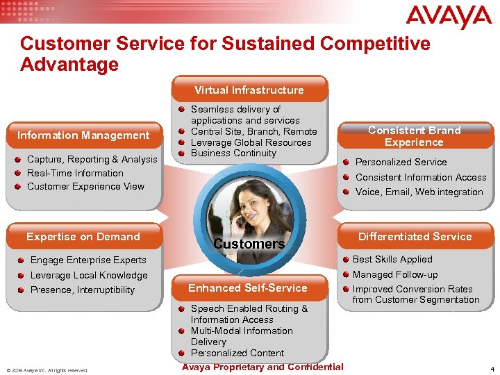 Customer Service for Sustained Competitive Advantage Virtual Infrastructure Information Management Capture, Reporting & Analysis