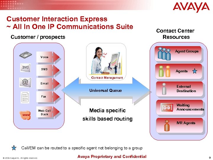 Customer Interaction Express ~ All In One IP Communications Suite Customer / prospects Contact