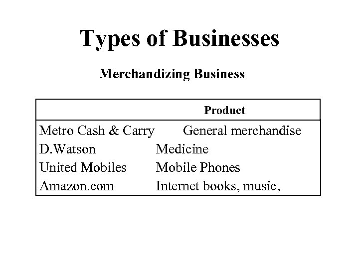 Types of Businesses Merchandizing Business Product Metro Cash & Carry General merchandise D. Watson