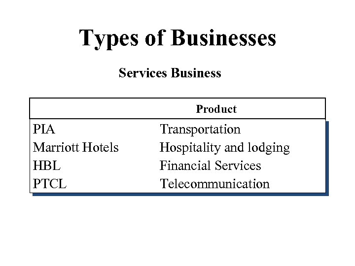 Types of Businesses Services Business Product PIA Marriott Hotels HBL PTCL Transportation Hospitality and
