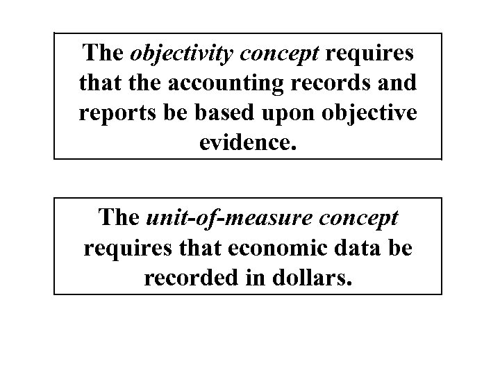 The objectivity concept requires that the accounting records and reports be based upon objective