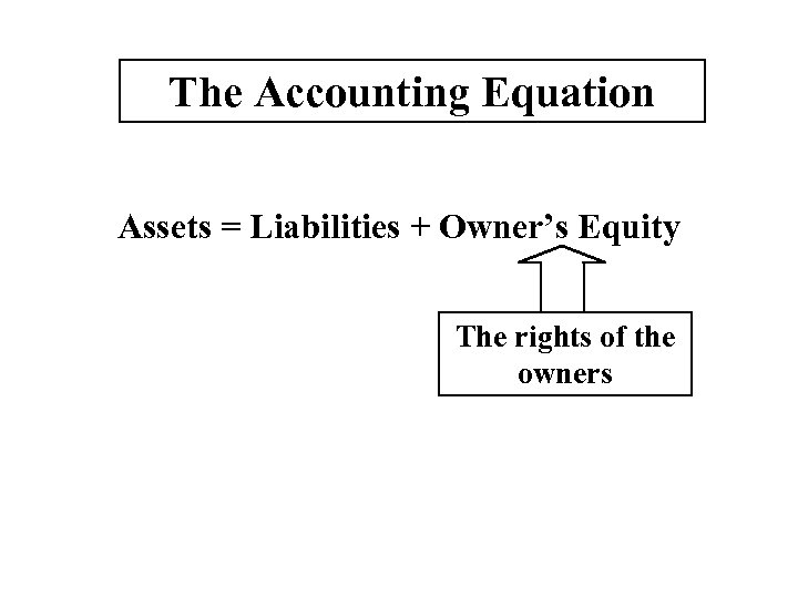 The Accounting Equation Assets = Liabilities + Owner’s Equity The rights of the owners