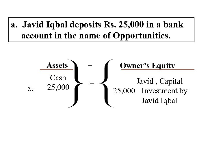 a. Javid Iqbal deposits Rs. 25, 000 in a bank account in the name