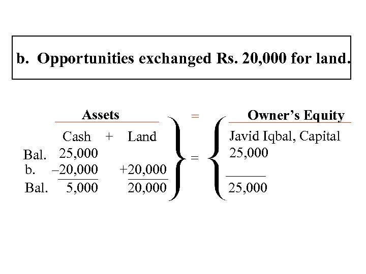 b. Opportunities exchanged Rs. 20, 000 for land. Assets Cash + Land Bal. 25,
