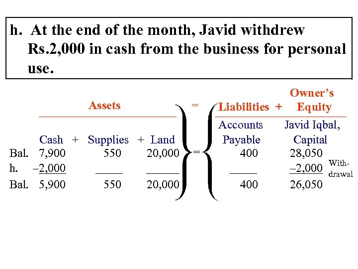 h. At the end of the month, Javid withdrew Rs. 2, 000 in cash