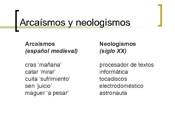 Arcaísmos y neologismos Arcaísmos (español medieval) Neologismos (siglo XX) cras ‘mañana’ catar ‘mirar’ cuita