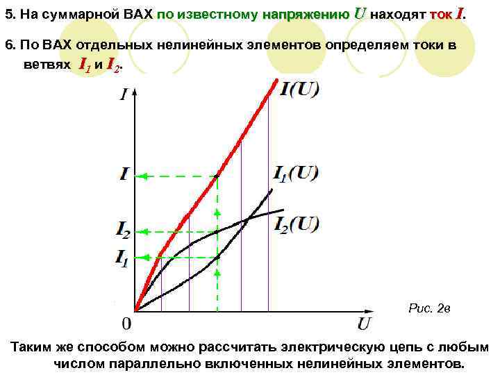 5. На суммарной ВАХ по известному напряжению U находят ток I. 6. По ВАХ