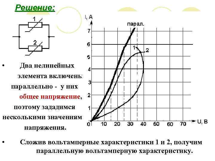 Решение: • Два нелинейных элемента включены параллельно - у них общее напряжение, поэтому зададимся
