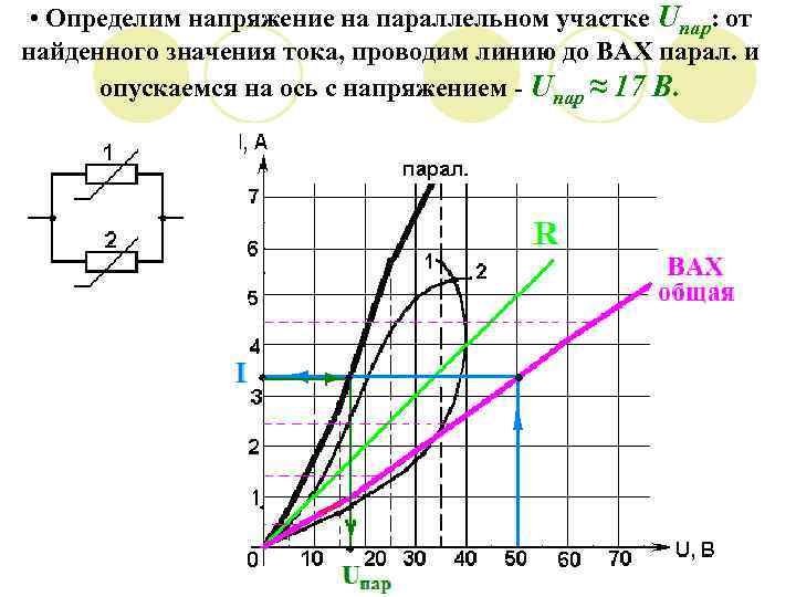  • Определим напряжение на параллельном участке Uпар: от найденного значения тока, проводим линию