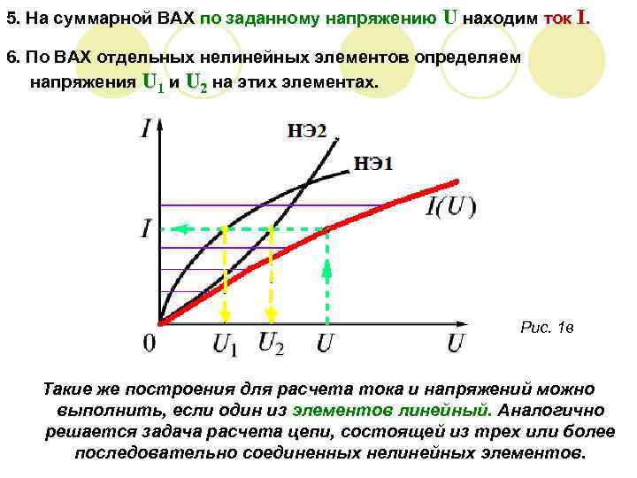 5. На суммарной ВАХ по заданному напряжению U находим ток I. 6. По ВАХ
