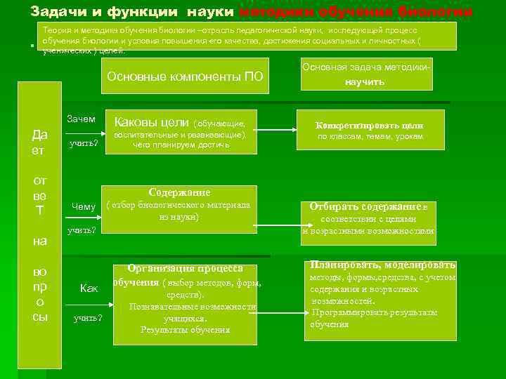 Биология теория задания