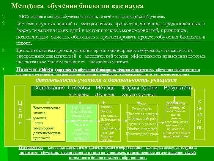 Проблемы научной методологии