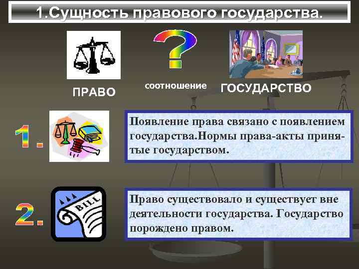 1. Сущность правового государства. ПРАВО соотношение ГОСУДАРСТВО Появление права связано с появлением государства. Нормы