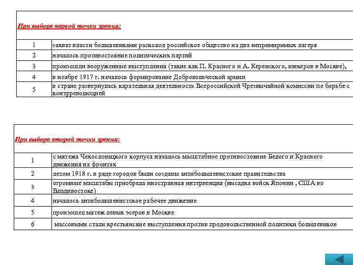 При выборе первой точки зрения: 1 захват власти большевиками расколол российское общество на два