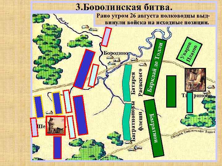3. Бородинская битва. ион Баграт Шевардино Ув а Пл ров ато в Багратионовы Батарея