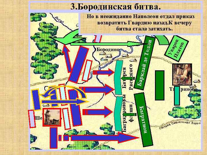 3. Бородинская битва. ион Баграт Шевардино Ув а Пл ров ато в Багратионовы Батарея