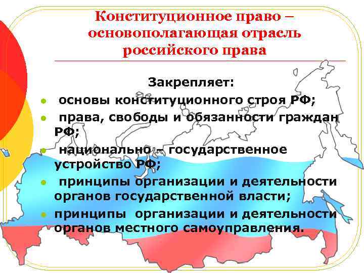 Конституционное право – основополагающая отрасль российского права l l l Закрепляет: основы конституционного строя