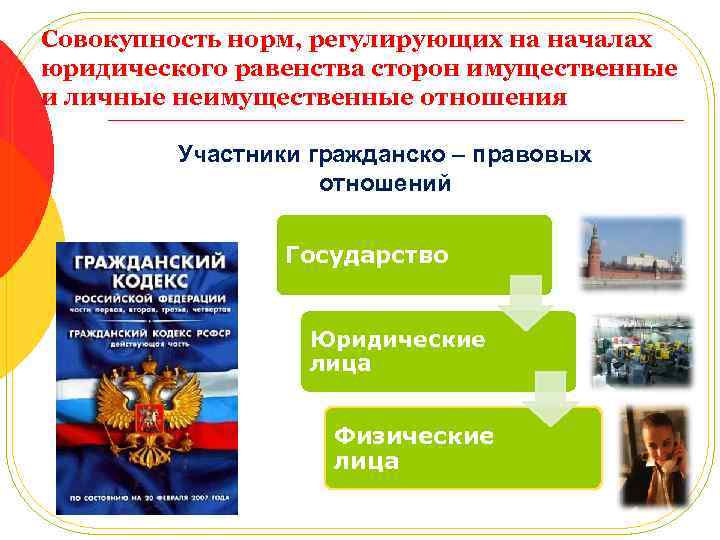 Совокупность норм, регулирующих на началах юридического равенства сторон имущественные и личные неимущественные отношения Участники