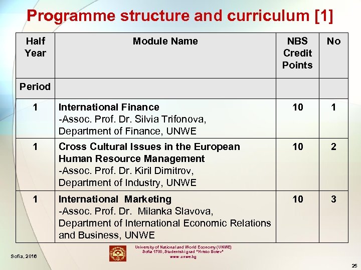 Programme structure and curriculum [1] Half Year Module Name NBS Credit Points No Period