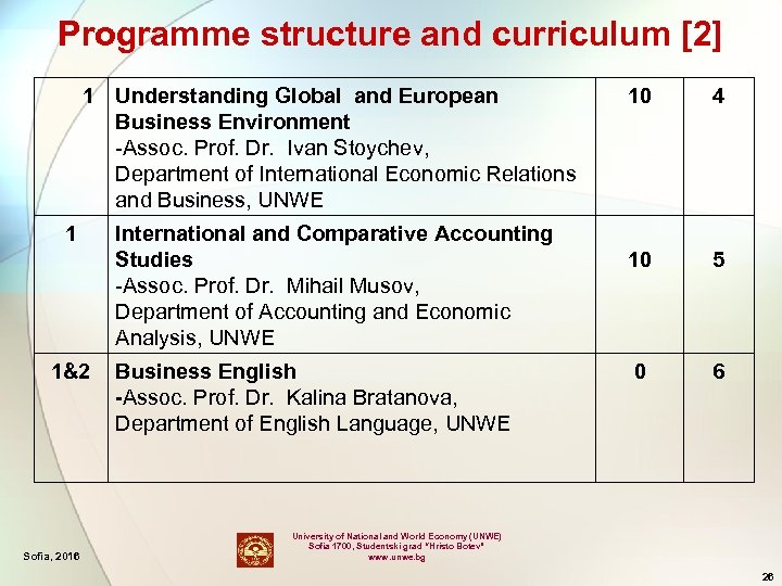 Programme structure and curriculum [2] 1 Understanding Global and European Business Environment -Assoc. Prof.