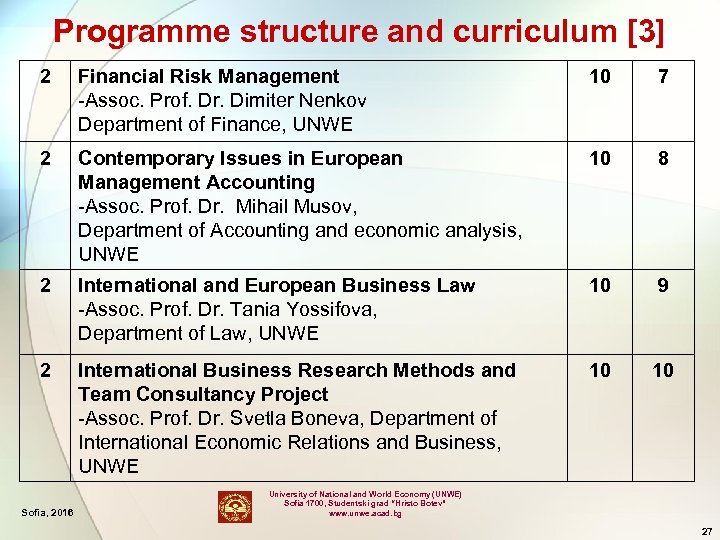 Programme structure and curriculum [3] 2 Financial Risk Management -Assoc. Prof. Dr. Dimiter Nenkov