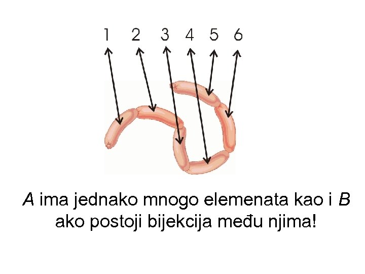 A ima jednako mnogo elemenata kao i B ako postoji bijekcija među njima! 