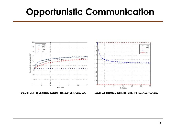 Opportunistic Communication Figure 2. 3: Average spectral efficiency for MCS, PFA, ORR, RR. Figure