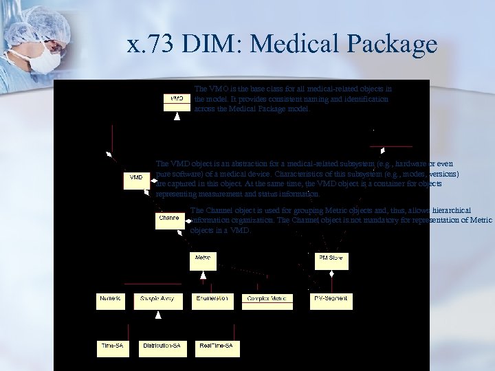 x. 73 DIM: Medical Package The VMO is the base class for all medical-related