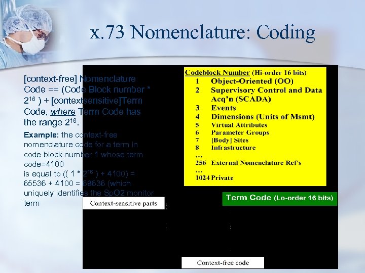 x. 73 Nomenclature: Coding [context-free] Nomenclature Code == (Code Block number * 216 )