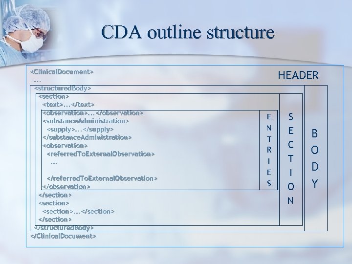 CDA outline structure <Clinical. Document>. . . <structured. Body> <section> <text>. . . </text>