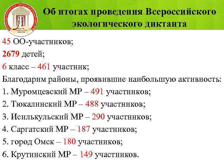 Об итогах проведения Всероссийского экологического диктанта 45 ОО-участников; 2679 детей; 6 класс – 461