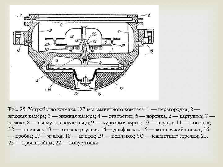 Рис. 25. Устройство котелка 127 -мм магнитного компаса: 1 — перегородка, 2 — верхняя