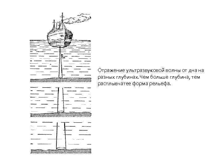 Отражение ультразвуковой волны от дна на разных глубинах. Чем больше глубина, тем расплывчатее форма