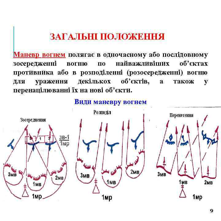 ЗАГАЛЬНІ ПОЛОЖЕННЯ Маневр вогнем полягає в одночасному або послідовному зосередженні вогню по найважливіших об’єктах