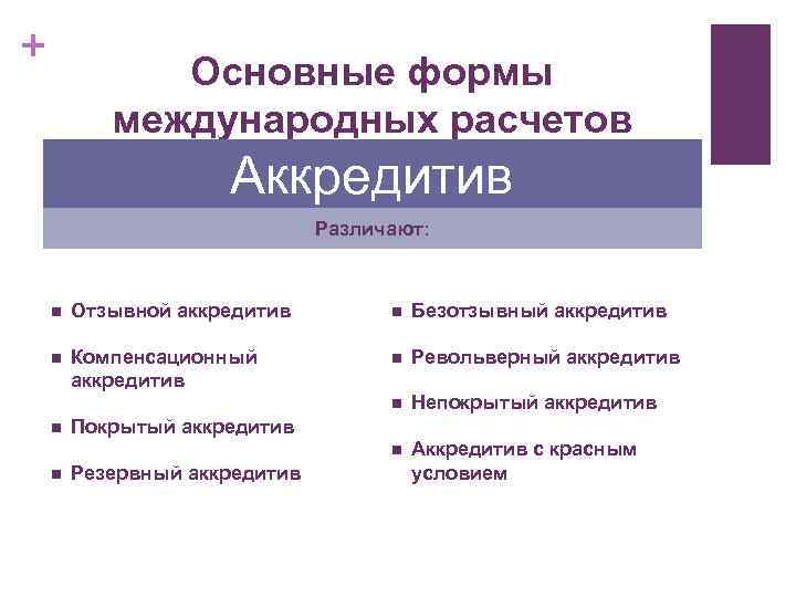+ Основные формы международных расчетов Аккредитив Различают: n Отзывной аккредитив n Безотзывный аккредитив n