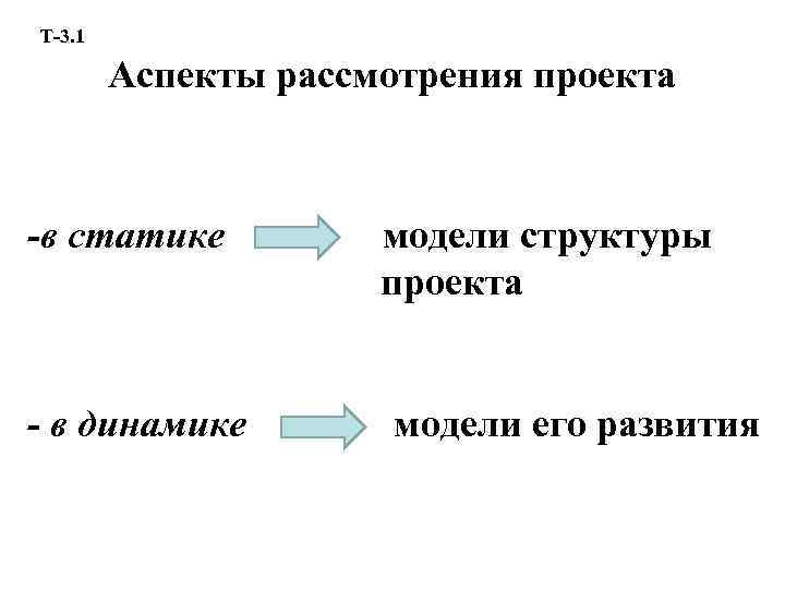 Т-3. 1 Аспекты рассмотрения проекта -в статике - в динамике модели структуры проекта модели