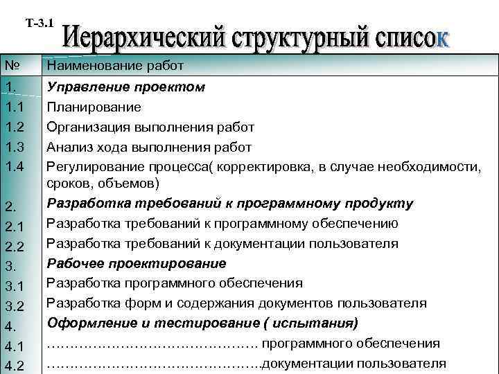 Т-3. 1 № Наименование работ 1. 1. 1 1. 2 1. 3 1. 4