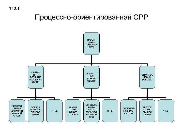 Срр в проекте это