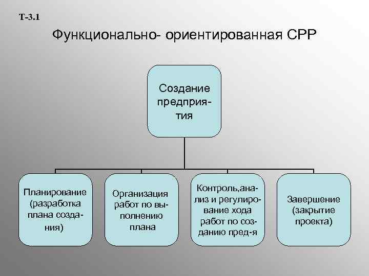 Срр в проекте это