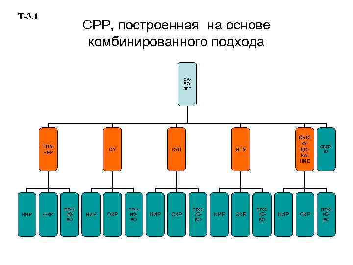 Срр это в проекте