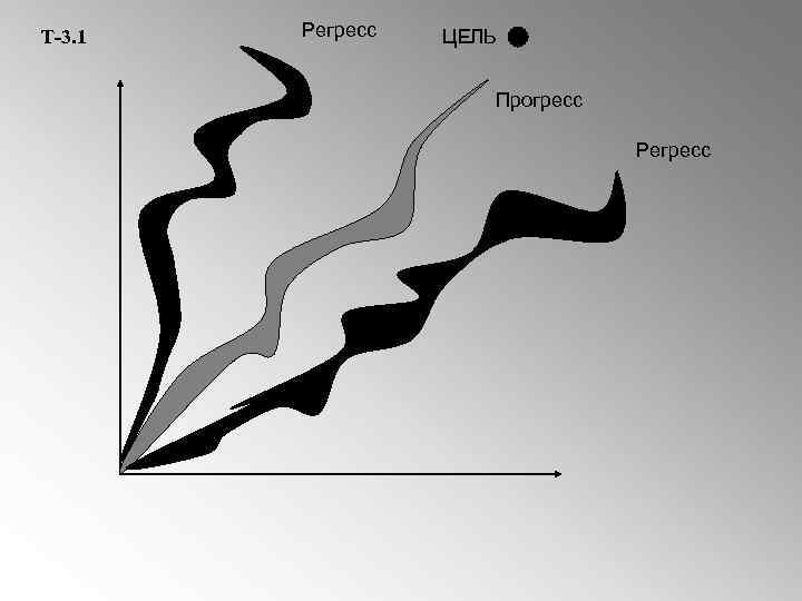 Т-3. 1 Регресс ЦЕЛЬ Прогресс Регресс 