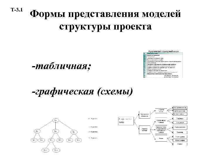 Т-3. 1 Формы представления моделей структуры проекта -табличная; -графическая (схемы) 