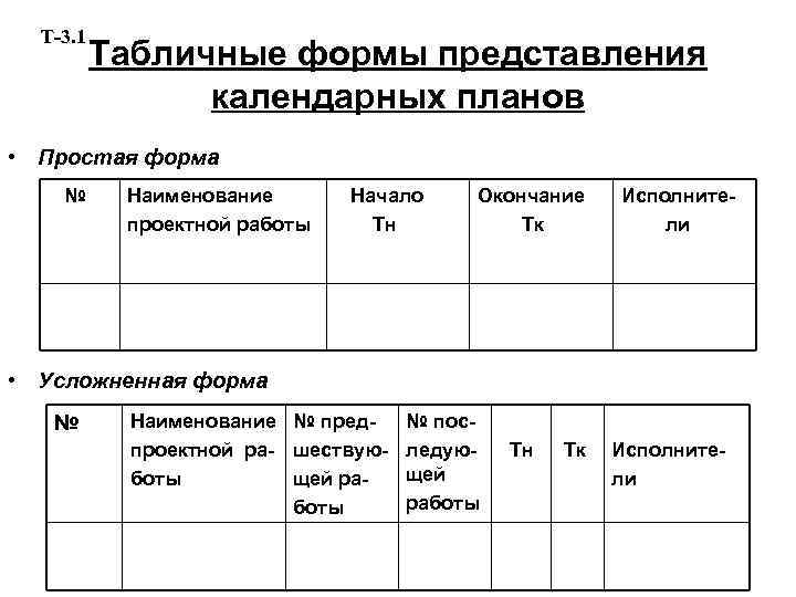 Т-3. 1 Табличные формы представления календарных планов • Простая форма № Наименование проектной работы