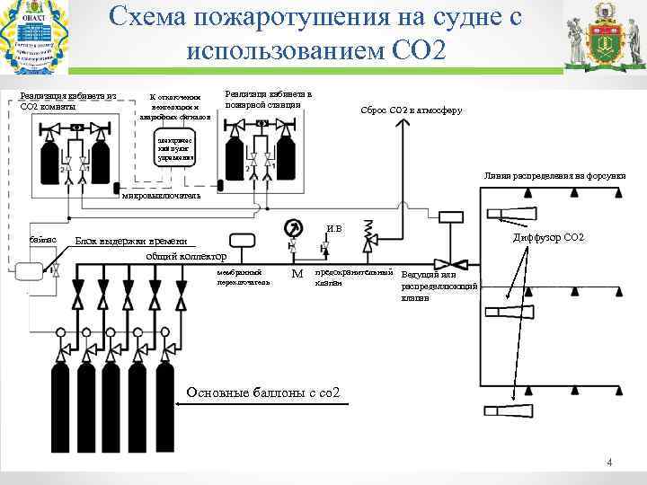 Схемы пожаротушения на судах