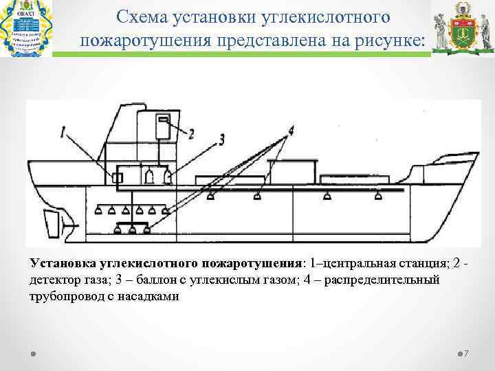 Схема установки углекислотного пожаротушения представлена на рисунке: Установка углекислотного пожаротушения: 1–центральная станция; 2 -