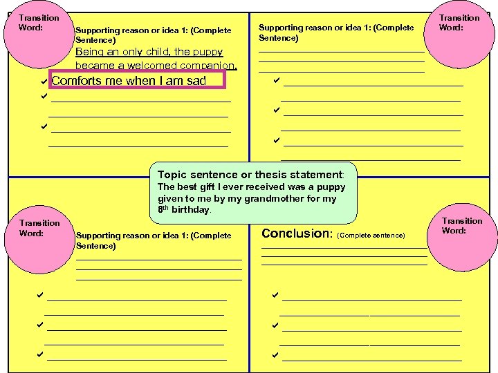 Transition Word: Supporting reason or idea 1: (Complete Sentence) Being an only child, the