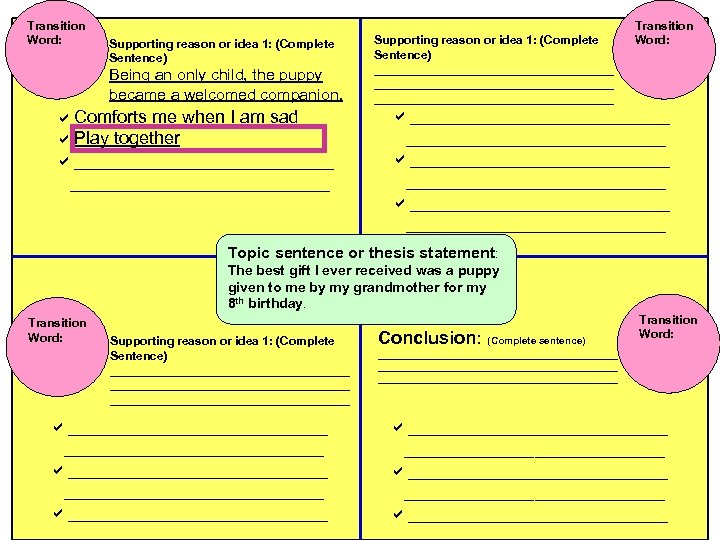 Transition Word: Supporting reason or idea 1: (Complete Sentence) Being an only child, the