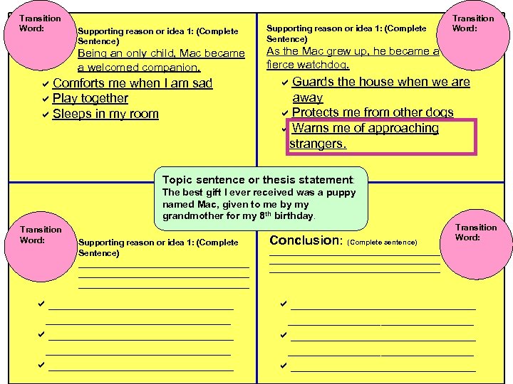 Transition Word: Supporting reason or idea 1: (Complete Sentence) Being an only child, Mac